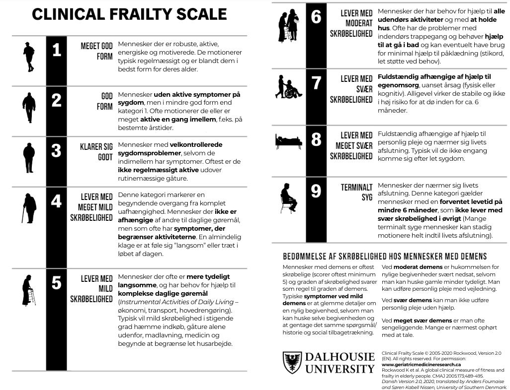 Clinical Frailty Scale CFS L genoter
