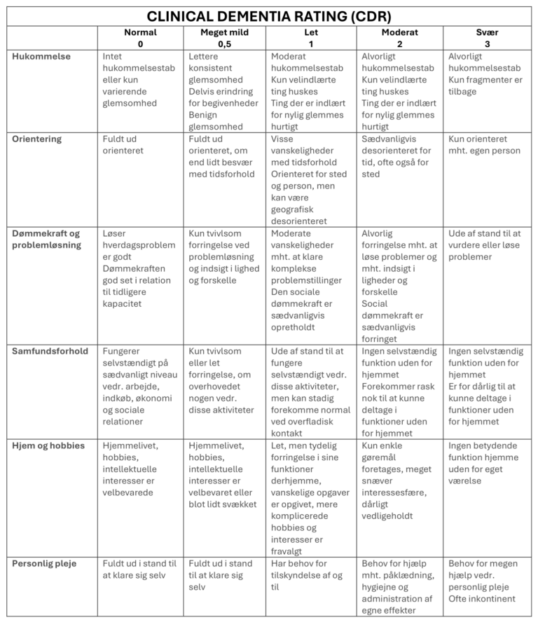 Clinical Dementia Rating (CDR) – Lægenoter